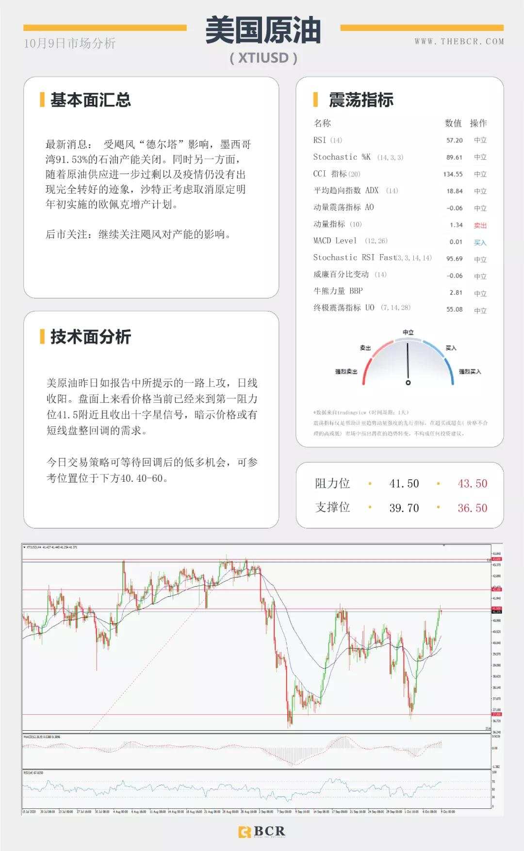 BCR10.9日货币、黄金、原油市场分析