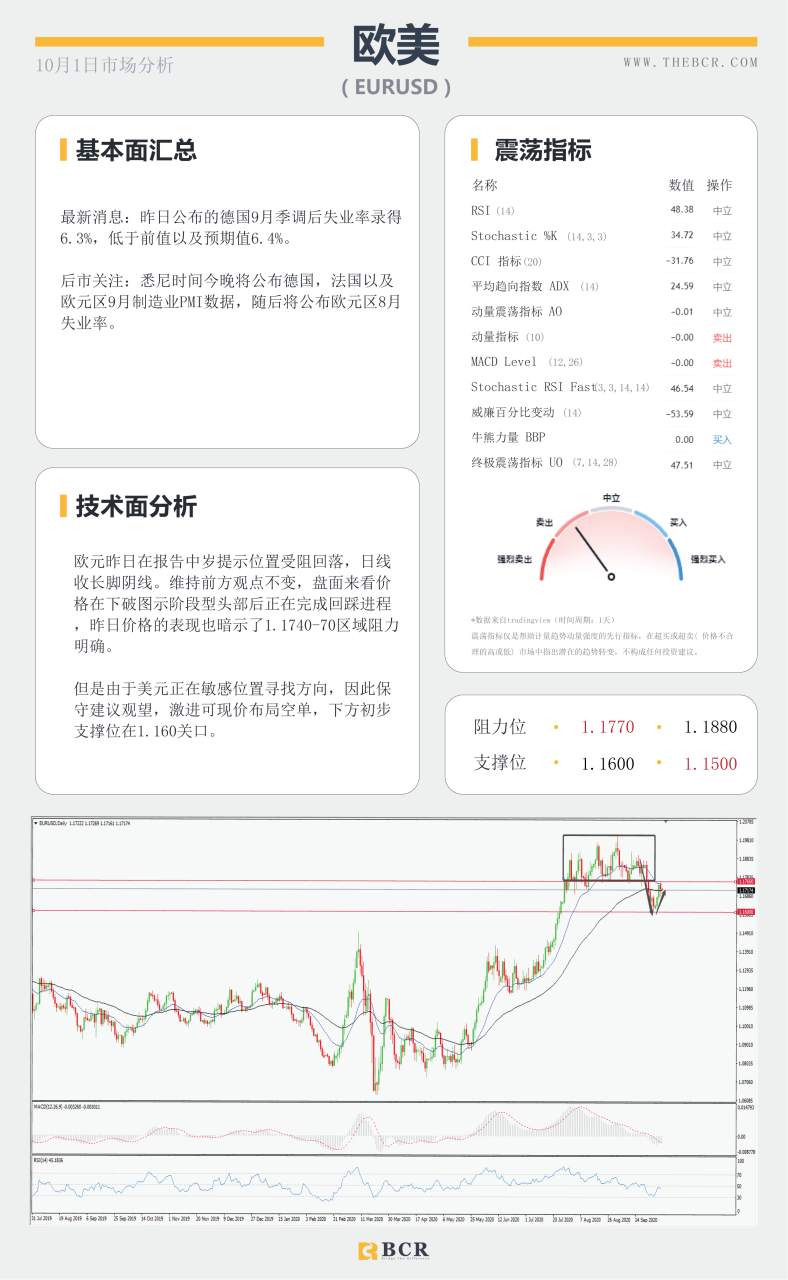 【百汇BCR今日市场分析2020.10.01】黄金两次止步1900，美元迎来94支撑考验