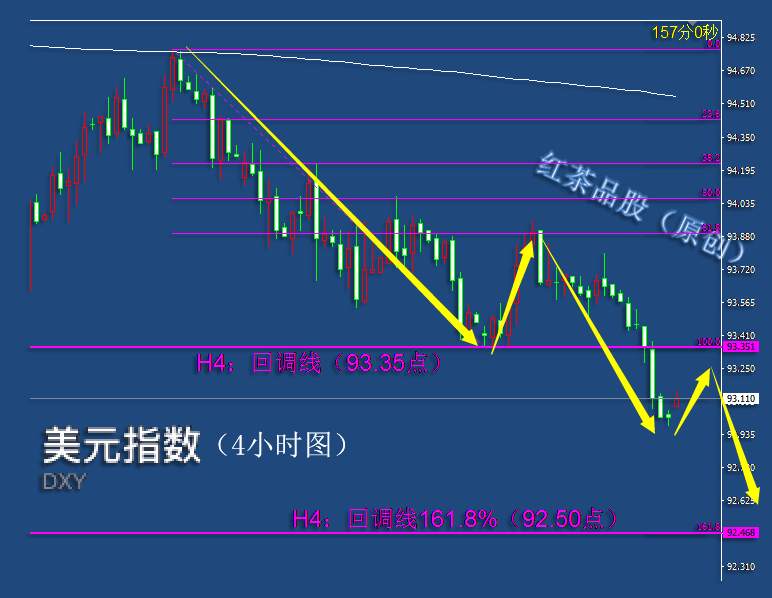 10.12早茶：黄金白银持续大涨，原油受压回落