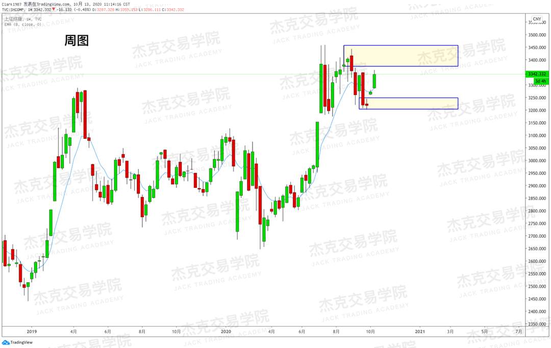 [10月13日策略]黄金/原油/英镑/欧元/美日/澳元/标普/BTC/BCH