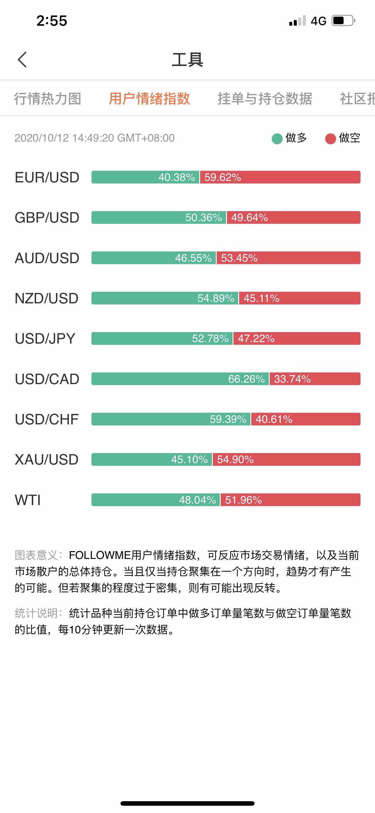 欧元 做空 要涨 看下 社区 用户