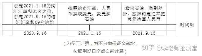 稳赚不赔的生意:期货套利