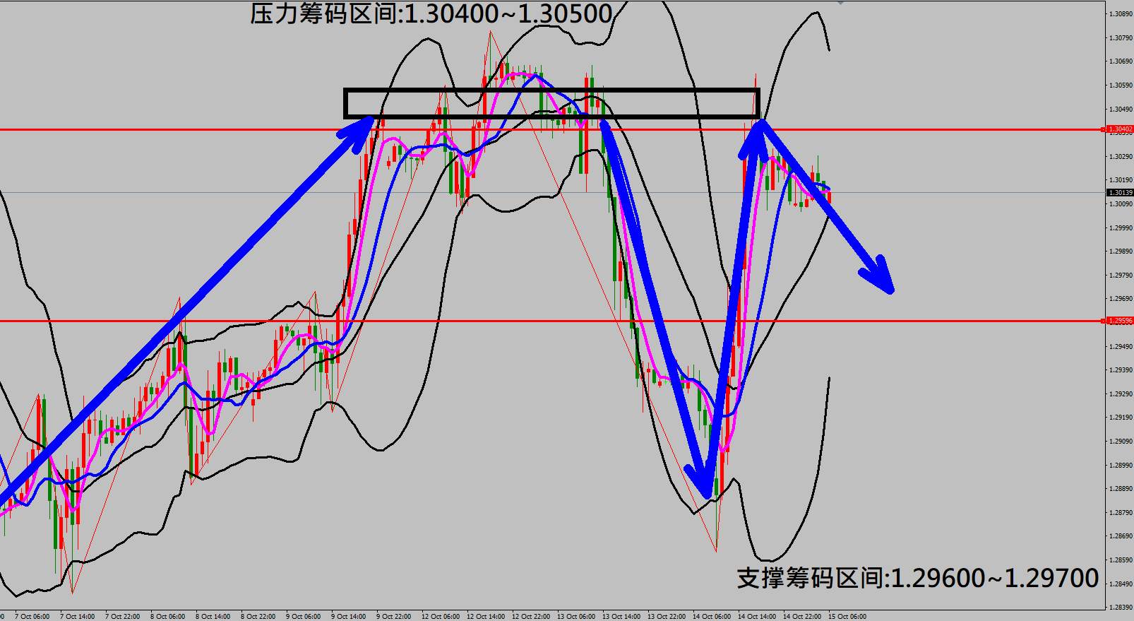 2020/10/15 美经济刺激纾困方案恐无法达成协议 美股高点拉回修正