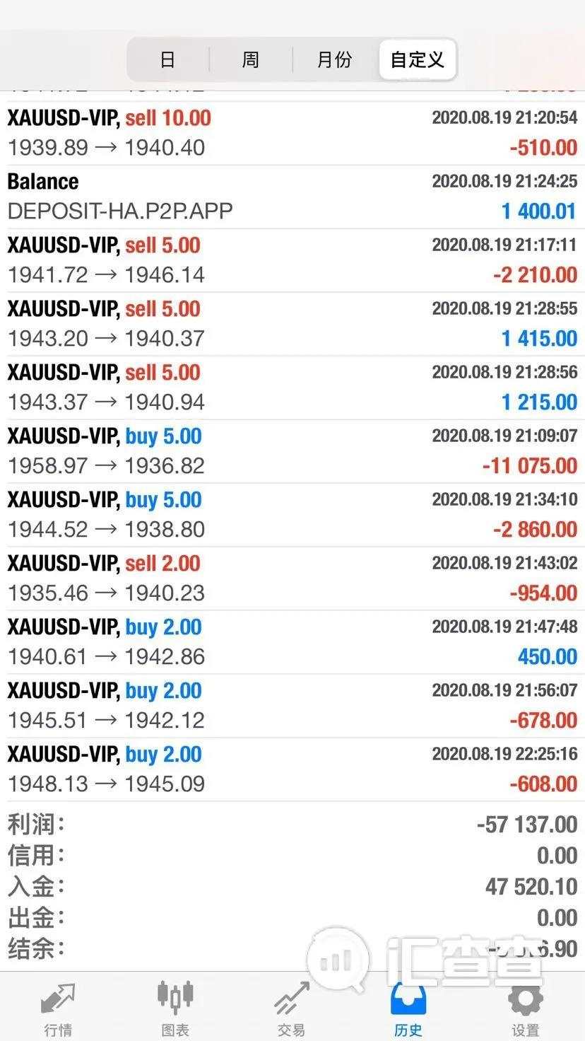 本可盈利反爆仓！VTmarkets甩锅“网络延迟”