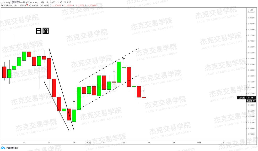 [10月16日策略]黄金/原油/英镑/欧元/美日/澳元/标普/BTC/BCH