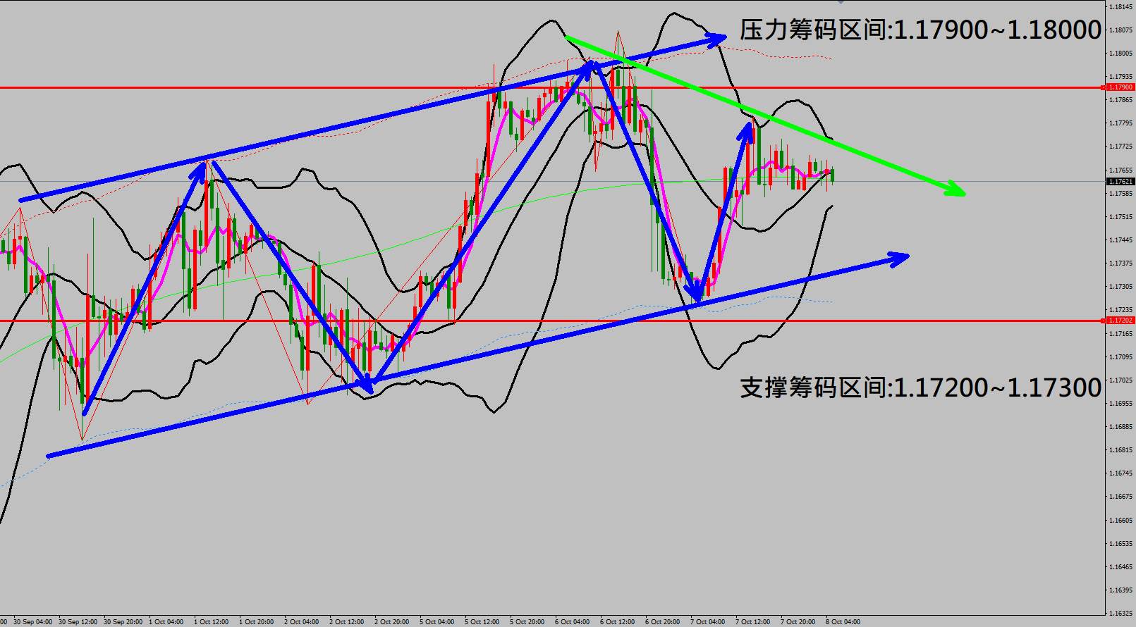 2020/10/08 特朗普表示愿支持航空业纾困法案 美股触底强劲反弹上涨