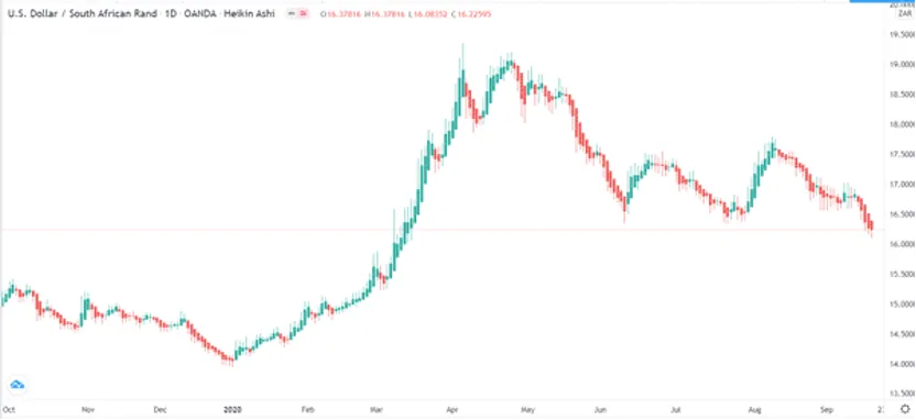 分析K线图总是不起效，那就试试H线图吧！