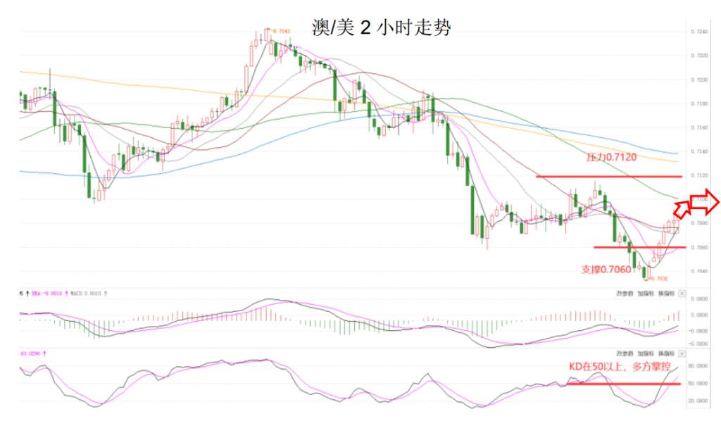 MEXGROUP：晚间简报2020-10-21