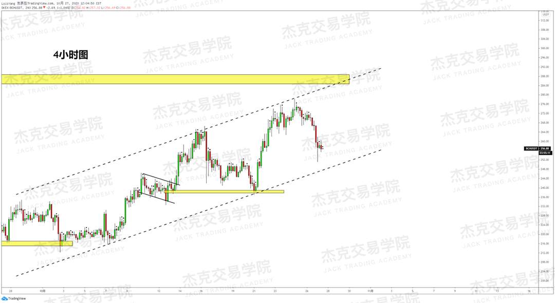 [10月27日策略]黄金/原油/英镑/欧元/美日/澳元/标普/BTC/BCH