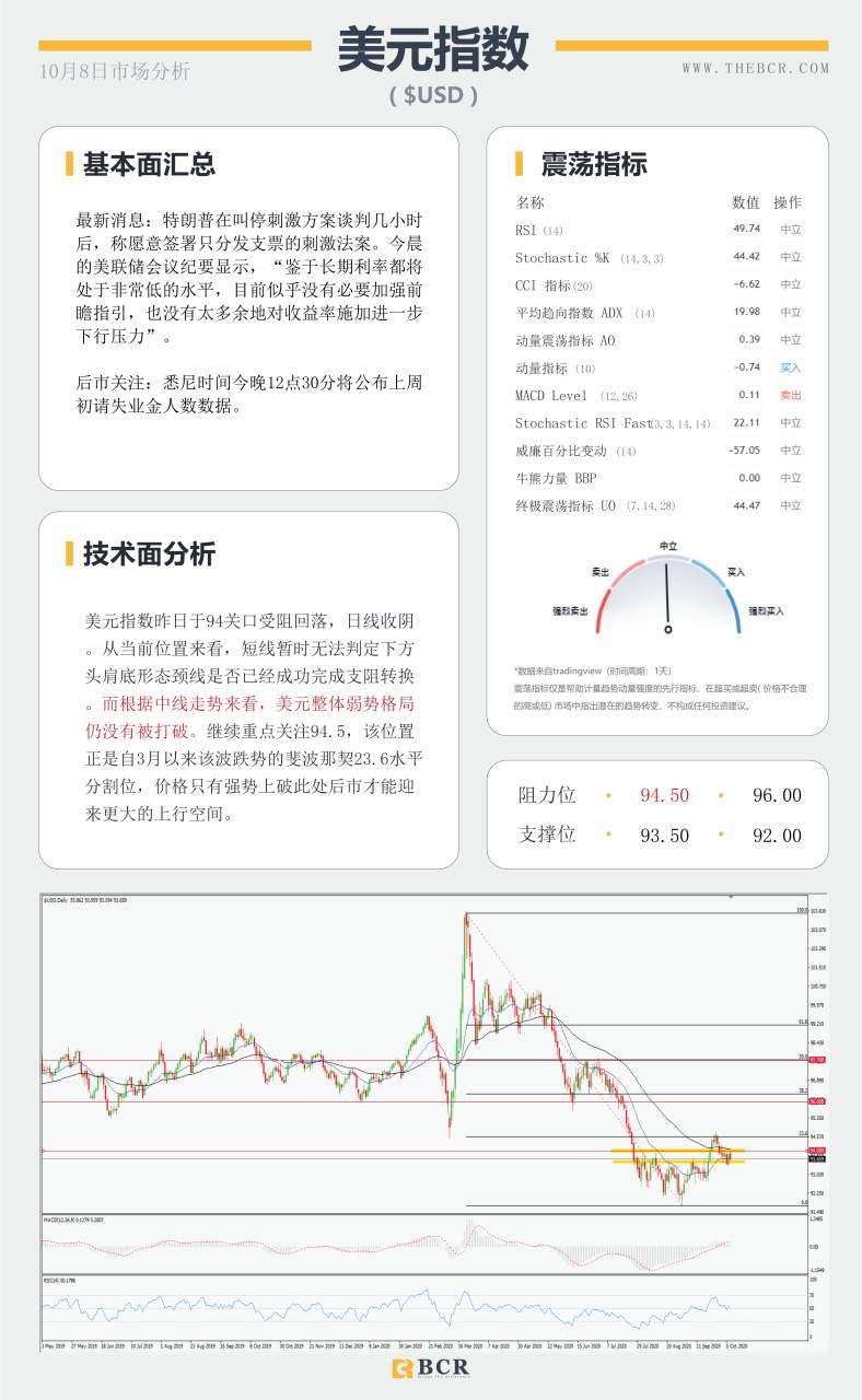 【百汇BCR今日市场分析2020.10.08】黄金来到收敛区间头部，飓风来袭油价短线止跌