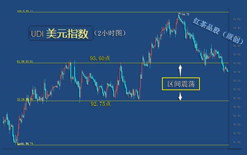 10.6早茶：国际原油大涨，黄金白银震荡上涨