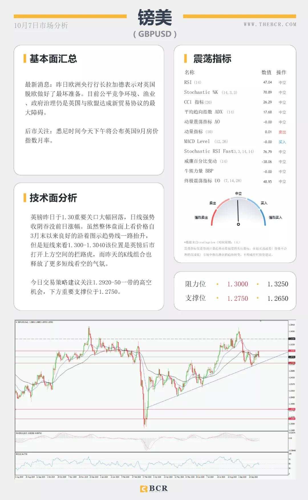 BCR10.7日货币、黄金、原油市场分析
