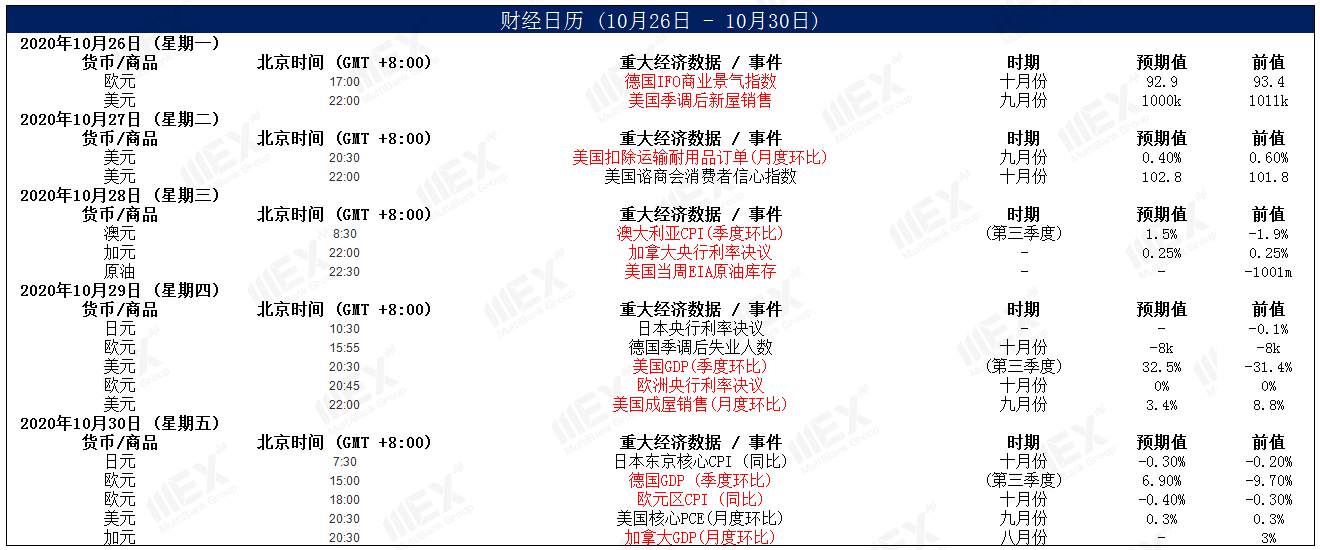 MEXGroup：全球不确定性上升，避险品种受到青睐
