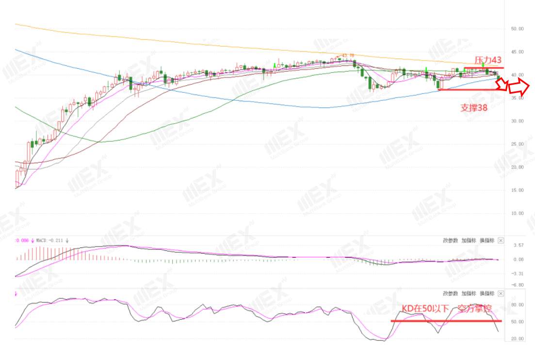 MEXGroup：每周策略2020-10-26