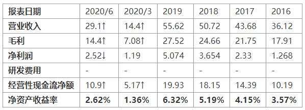 MEXGroup：美国三大股指全线收涨，纳指100大涨逾3%