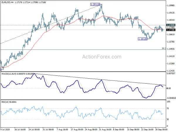 EUR/USD Weekly Outlook