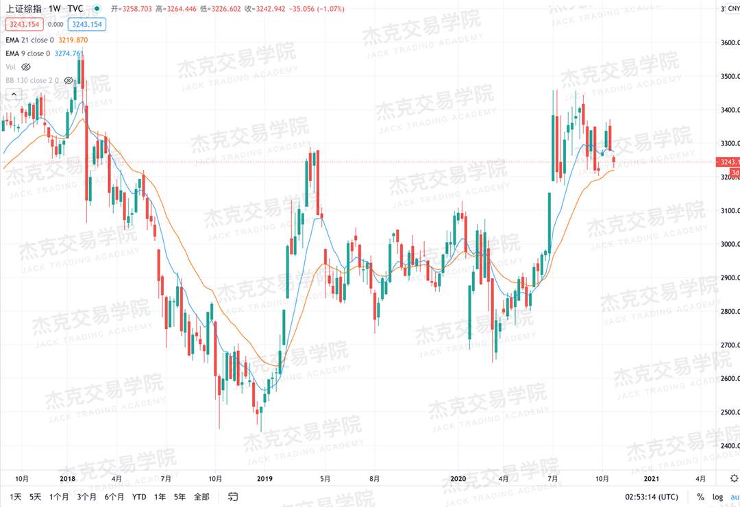 [10月27日策略]黄金/原油/英镑/欧元/美日/澳元/标普/BTC/BCH