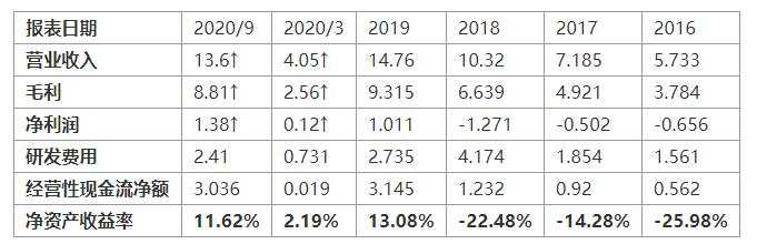 MEXGroup：欧美疫情严峻，周三欧美股市遭遇暴击