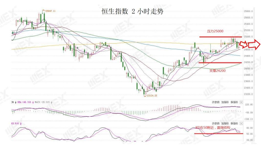MEXGroup：全球不确定性上升，避险品种受到青睐