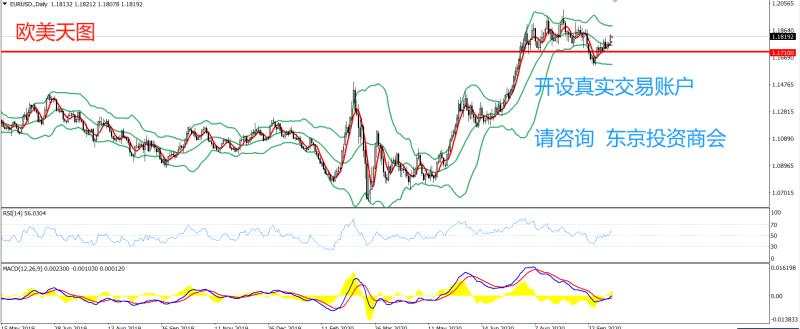2020年10月12日 今日汇评