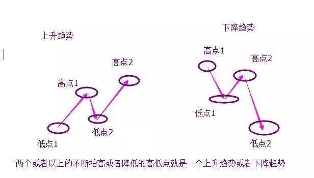 解读外汇交易的盈利之道：规则和纪律之趋势！