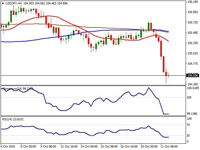 Daily Market Report - 22nd Oct 2020