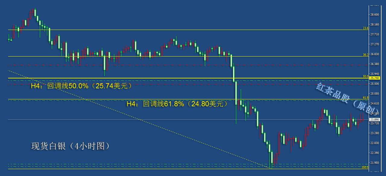 10.2夜盘：黄金白银全天震荡不一，国际原油又迎大跌