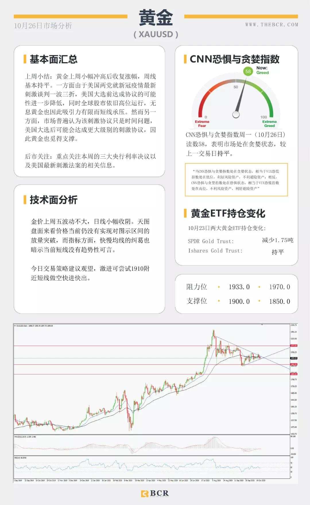 BCR10.26日货币、黄金、原油市场分析