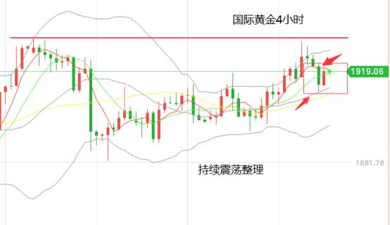 黄力晨：救助法案再陷僵局 黄金白银震荡整理