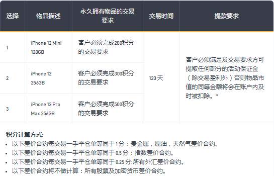 BCR百汇年底Apple回馈活动