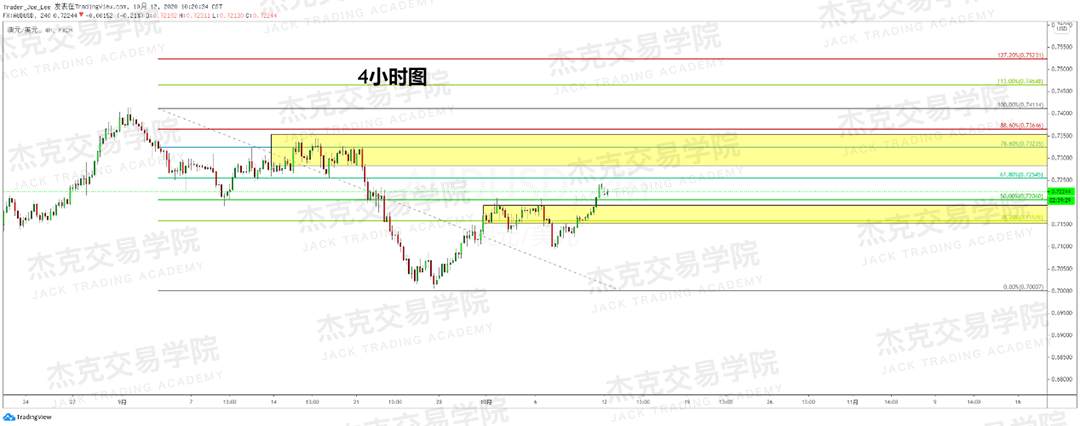 [10月12日策略]黄金/原油/英镑/欧元/美日/澳元/标普/BTC/BCH