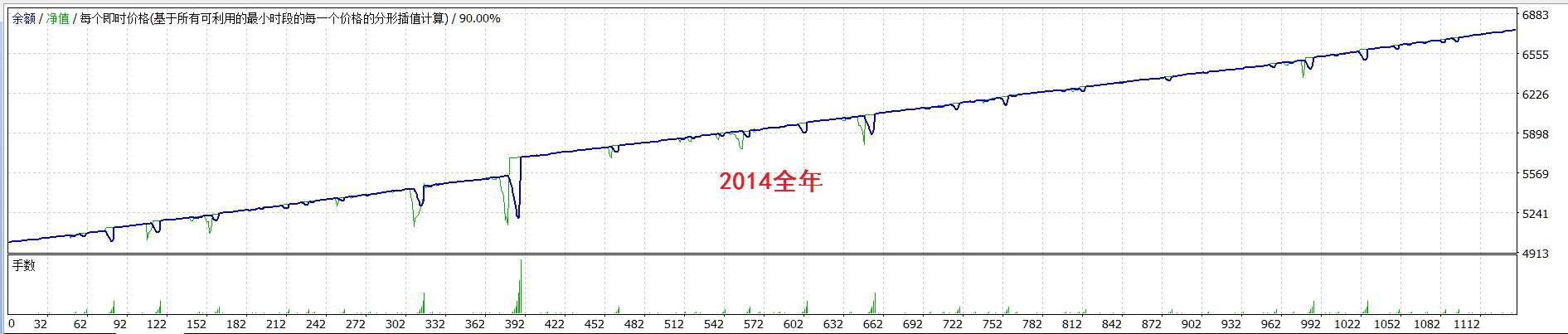 需要稳定盈利的朋友必看此文←点击查看