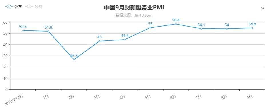 IMF再次确定国内经济正增长，现实真一片大好？