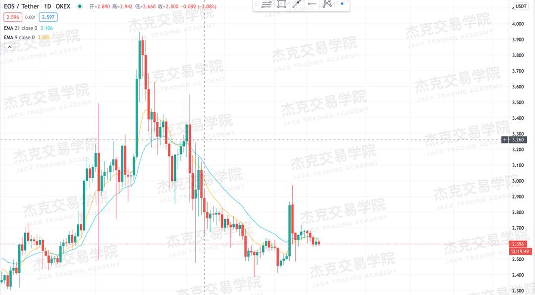 [10月16日策略]黄金/原油/英镑/欧元/美日/澳元/标普/BTC/BCH