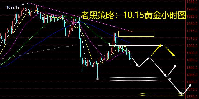 老黑策略：10.15黄金分析策略