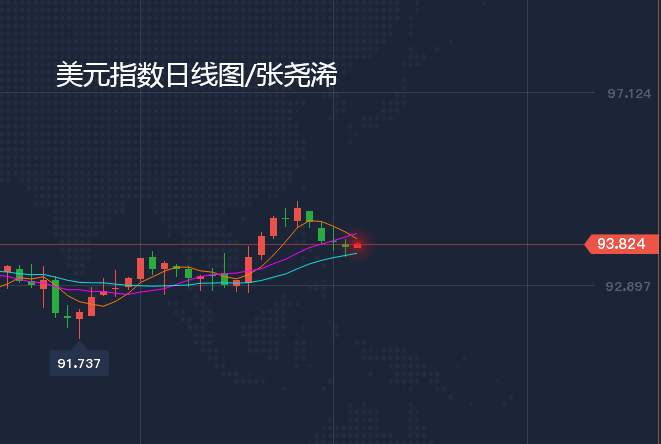 张尧浠：非农预期凸显复苏疲软、黄金低多跟进上看1920
