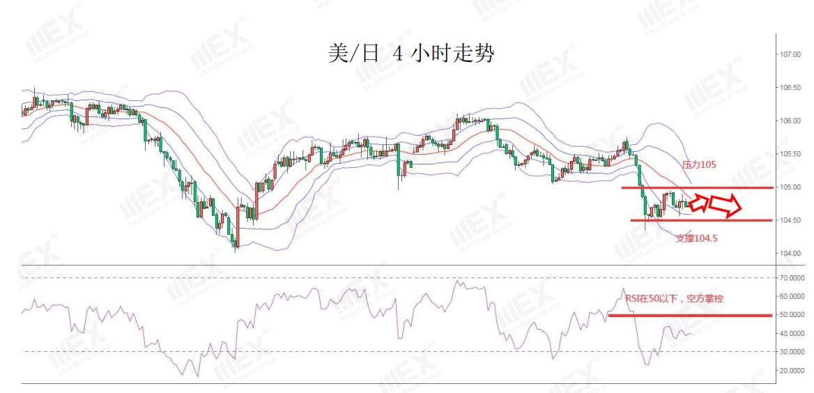 MEXGroup：每日快讯|美刺激方案仍然僵持，短线美元或陷入停滞