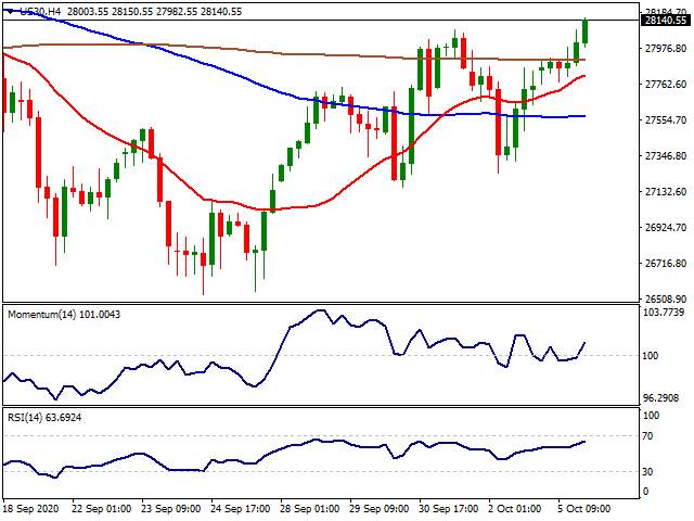 Daily Market Report - 6th Oct 2020