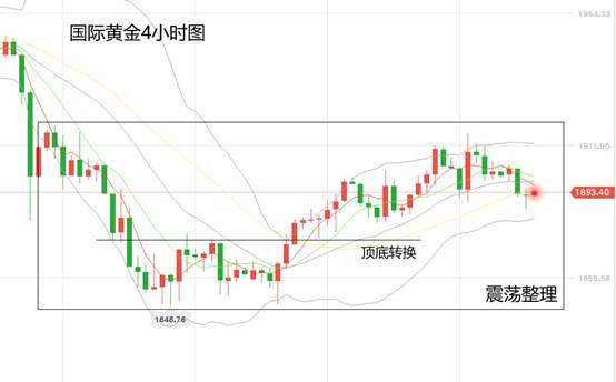 黄力晨：关注特朗普新冠治疗 避险降温黄金承压