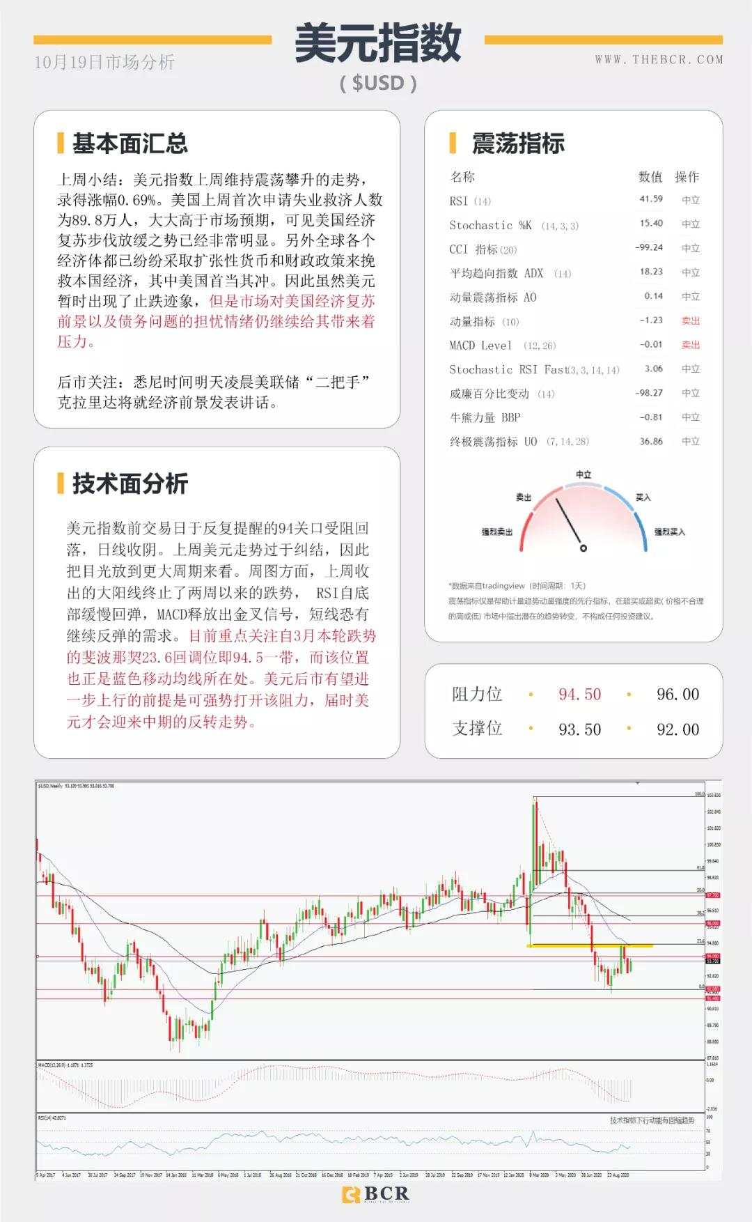 BCR10.19日货币、黄金、原油市场分析