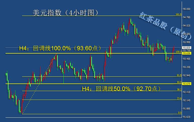 10.7早茶：黄金白银大幅度回调，原油上涨受到阻碍