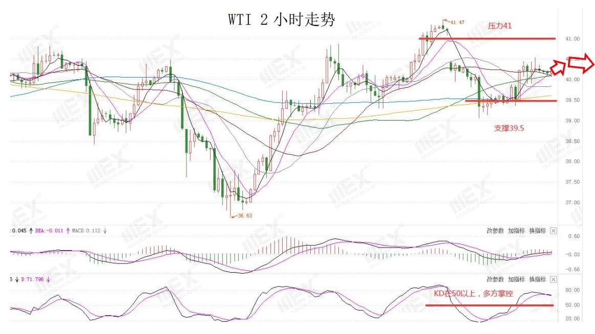 MEXGroup：无协议脱欧风险上升，英磅或将继续承压