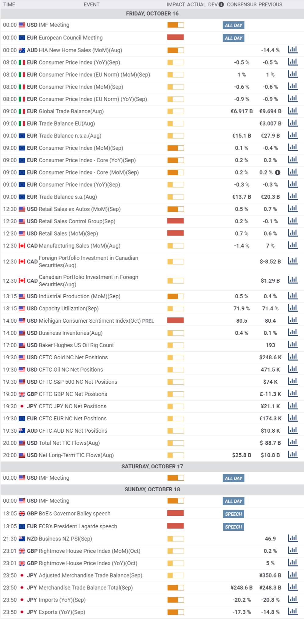 Daily Market Report - 16th Oct 2020