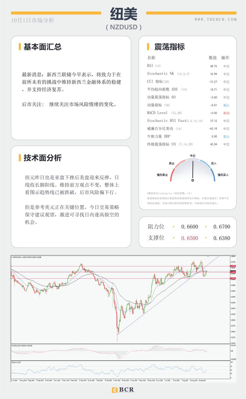 【百汇BCR今日市场分析2020.10.01】黄金两次止步1900，美元迎来94支撑考验