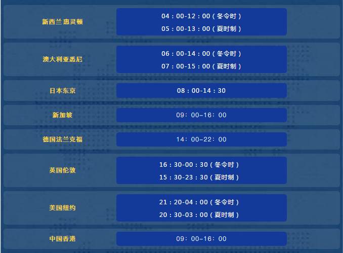 【CXM外汇讲坛】全球交易时段解读：我们应该什么时候做交易？