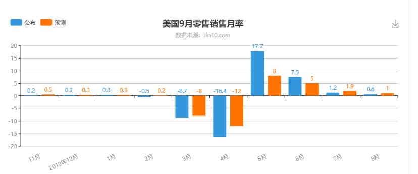 墨竹：黄金空头契机已逝，多头将实现趋势突破？