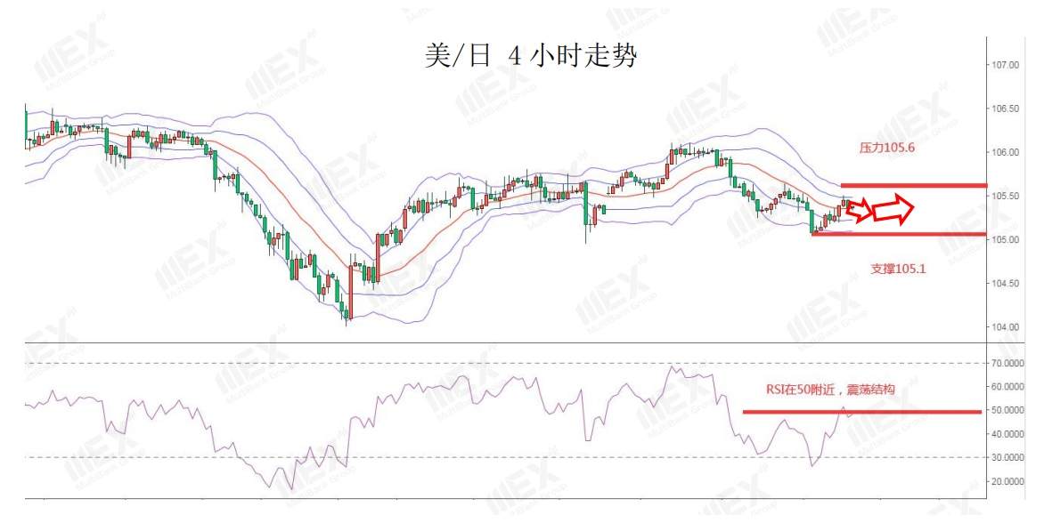 MEXGroup:欧美疫情爆发,避险需求或将继续推升美元