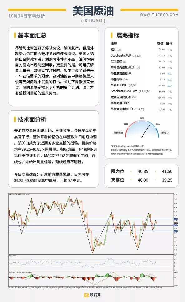 BCR10.14日货币、黄金、原油市场分析