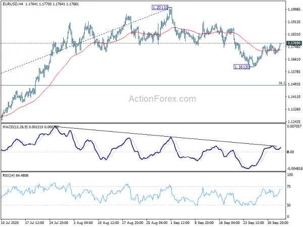 Euro Firmer on Data, Aussie Cautious ahead of RBA