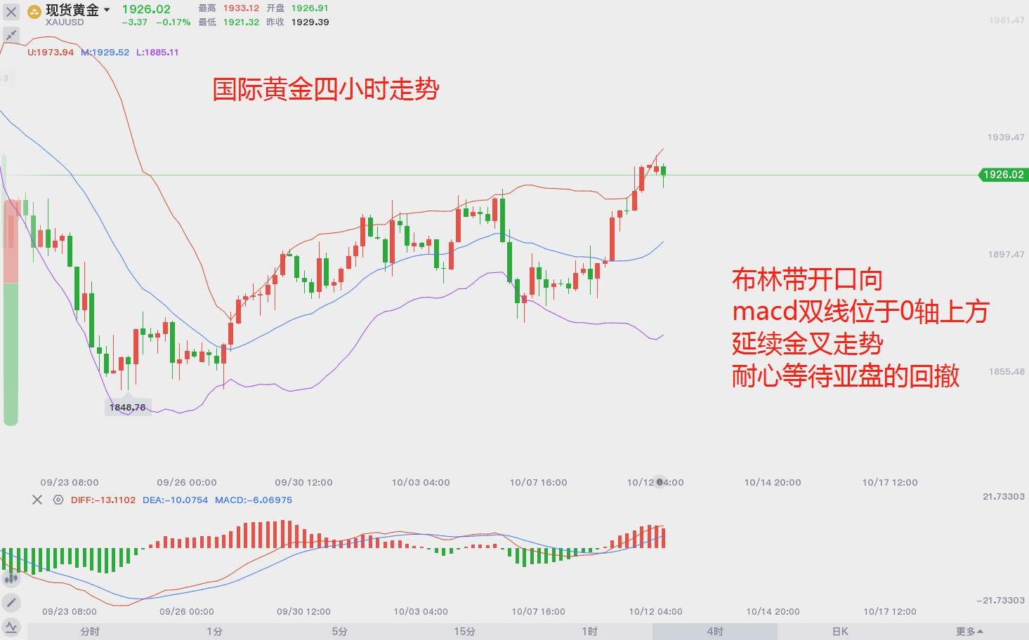 大选辩论一波三折，黄金上扬